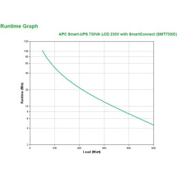 APC SMT750IC gruppo di continuità (UPS) A linea interattiva 0,75 kVA 500 W 6 presa(e) AC
