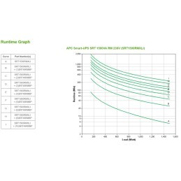 APC SRT1500RMXLI gruppo di continuità (UPS) Doppia conversione (online) 1,5 kVA 1500 W