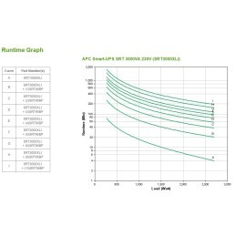 APC SRT3000XLI gruppo di continuità (UPS) Doppia conversione (online) 3 kVA 2700 W 10 presa(e) AC