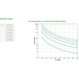 APC SRTL1000RMXLI gruppo di continuità (UPS) Doppia conversione (online) 1 kVA 900 W 8 presa(e) AC