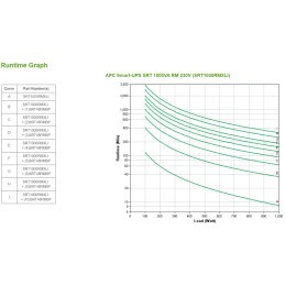APC SRT1000RMXLI gruppo di continuità (UPS) Doppia conversione (online) 1 kVA 1000 W