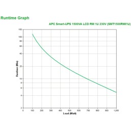 APC Smart-UPS gruppo di continuità (UPS) A linea interattiva 1,5 kVA 1000 W 4 presa(e) AC