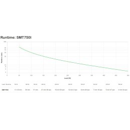 APC SMT750I gruppo di continuità (UPS) A linea interattiva 0,75 kVA 500 W 8 presa(e) AC