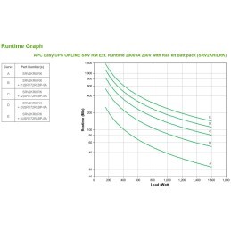 APC SRV2KRILRK gruppo di continuità (UPS) Doppia conversione (online) 2 kVA 1600 W 4 presa(e) AC