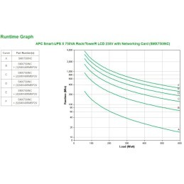 APC SMX750INC gruppo di continuità (UPS) A linea interattiva 0,75 kVA 600 W 10 presa(e) AC